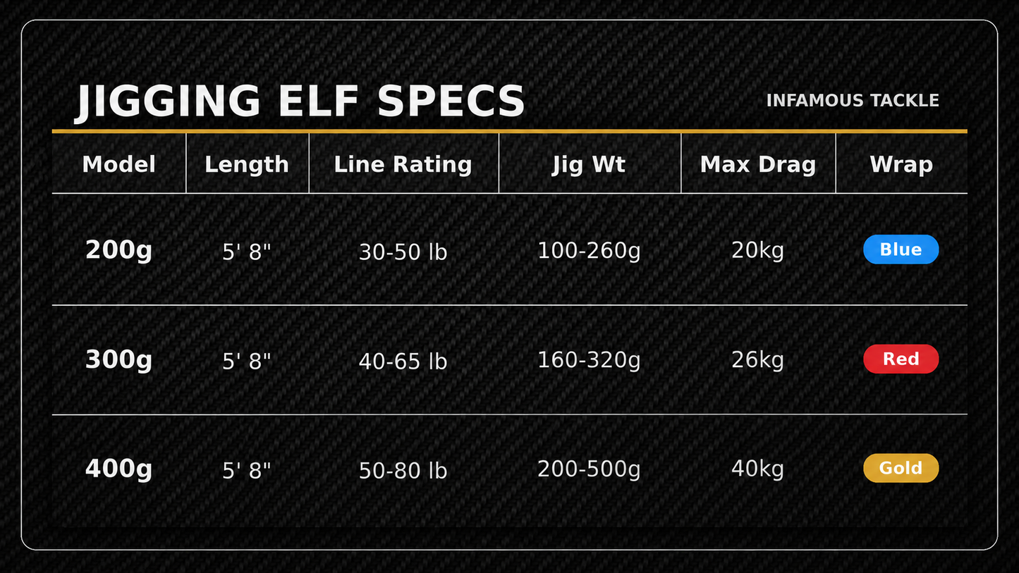 Jigging Elf (2026)