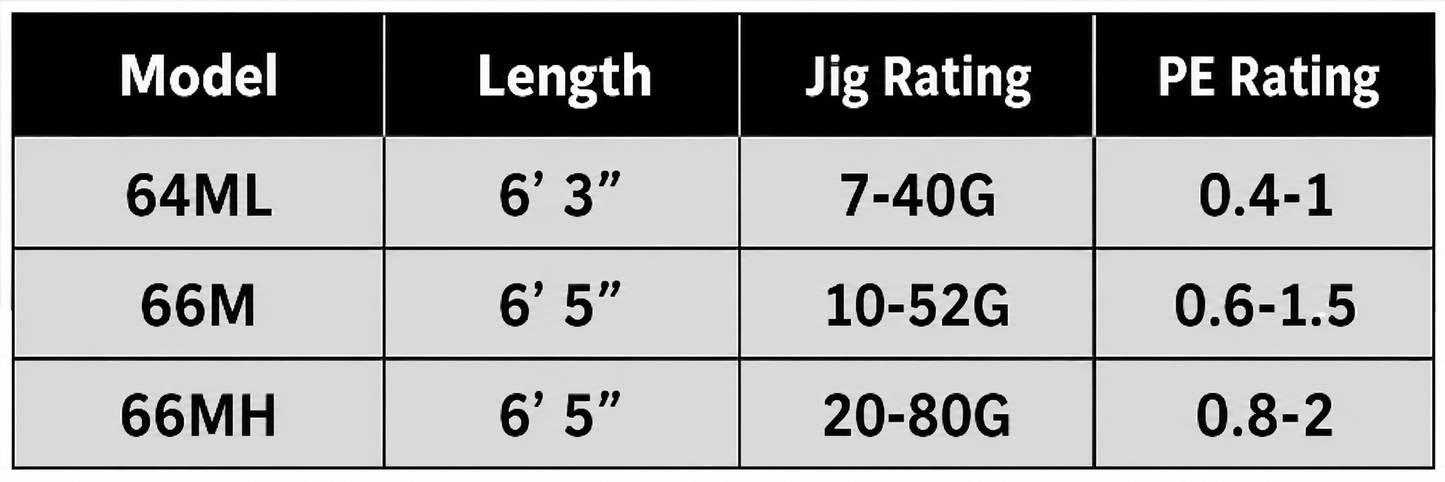 Light Power Game